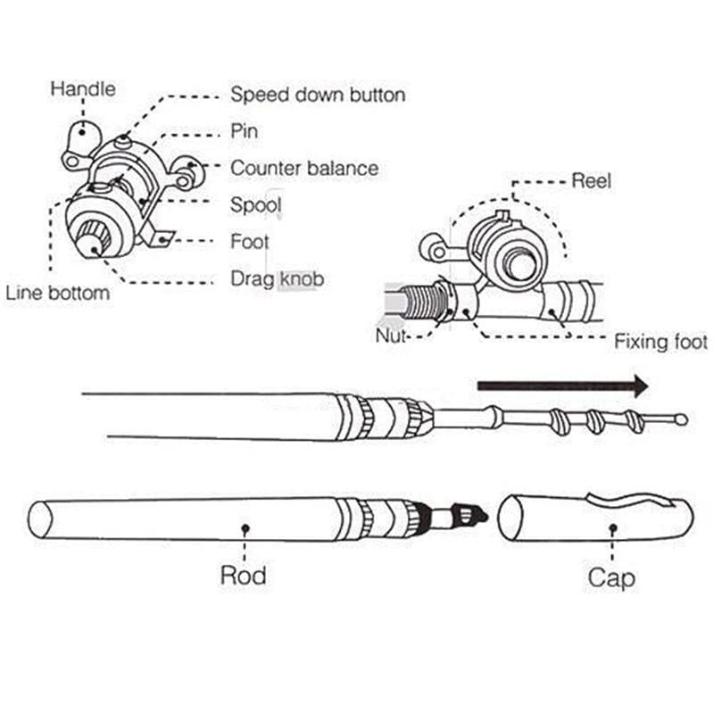 commsmarket-🔥48% OFF🔥Pocket Size Fishing Rod